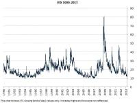 VIX Surges: Economic Data Disruption and What It Means