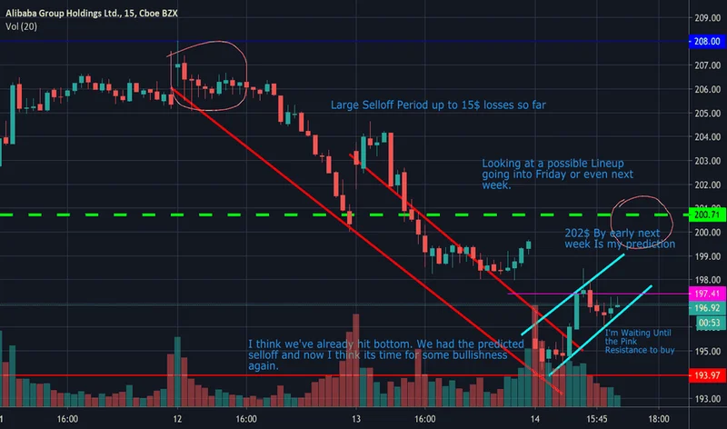 Alibaba Stock Plunge: White House Concerns vs. Investor Sentiment