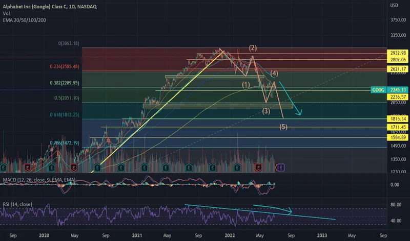 Google Gets Buffett's Backing: What it Means and Why Now